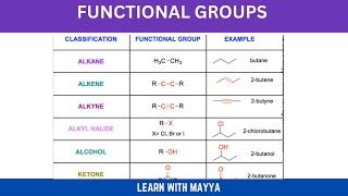 Functional Groups With Mayya [upl. by Namie]