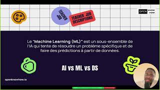 2  📖 Questce que le Machine Learning  Définitions Essentielles [upl. by Honeywell]