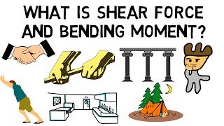 What is Shear force and Bending Moment [upl. by Camarata25]