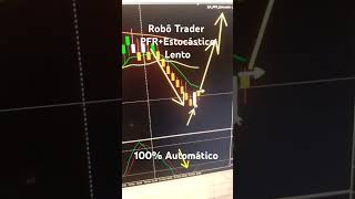 Robô Trader PFR Estocástico Lento Metatrader5 shorts robodaytrader robominiindice daytrade [upl. by Naujak386]