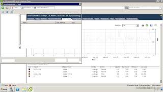 VMWare  Performance Graphs [upl. by Atikan]