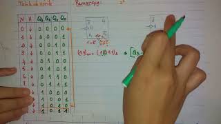 Compteur asynchrone modulo 11 [upl. by Anomahs19]