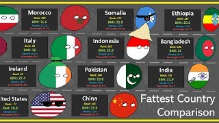 Most Obese Country Comparison [upl. by Uta]