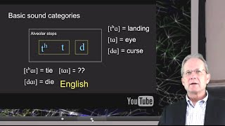 Phonemes and allophones [upl. by Irtimd]