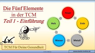 Die fünf Elemente der TCM die 5 Wandlungsphasen [upl. by Pozzy]