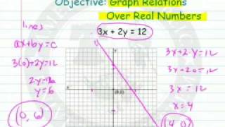 Graphing Lines By Plotting Two Points [upl. by Yrakaz]