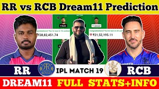 RR vs RCB Dream11 PredictionRR vs RCB Dream11RR vs RCB Dream11 Team [upl. by Ahsekahs]