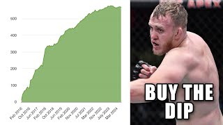 💰 BUY THE DIP  UFC Fight Night Spivak vs Tybura Predictions 💰 [upl. by Phelgen]