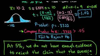 T Test Using TI 84 Given the Data [upl. by Rubie]