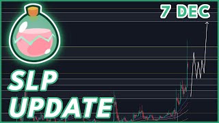 SLP BREAKOUT UPDATE🚨  SLP COIN PRICE PREDICTION amp NEWS 2023 [upl. by Jazmin820]