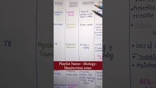 Bacterial DiseasesHealth amp DiseasesUnit11Part4  Biology  General Science  Lec50 [upl. by Annoyi935]