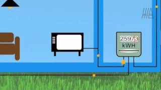 Hoe werken zonnepanelen en zonneboilers [upl. by Ellednahs551]