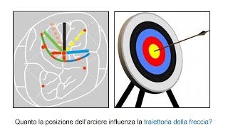 Traiettoria della mandibola e traiettoria della freccia [upl. by Ybor709]