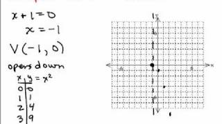 Parabolas 4 [upl. by Aziul]