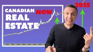 Is Canadian Real Estate Market Broken [upl. by Naejarual]