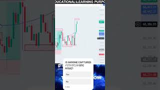 Btc analysis trading btc btclivetrading forex india indianstockmarket [upl. by Dahaf]