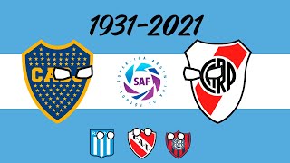 Todos los campeones de la Primera División argentina en la era profesional 🇦🇷 19312021 [upl. by Combs524]