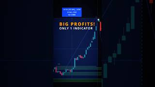 Pro traders favourite indicator shorts trading indicators [upl. by Osmen]