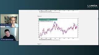 Fed Cut Impact on Inflation and Gold [upl. by Marcos]