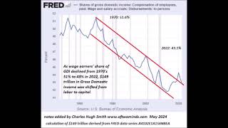 Working For A Living Labor vs Capital [upl. by Corrinne]