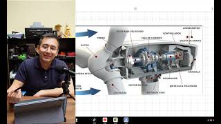 ¿Cómo funciona un generador eólico [upl. by Aniuqal]