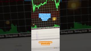 Apex Scalper trading robot nicely in profit trading tradingbot profits [upl. by Ahsinra318]