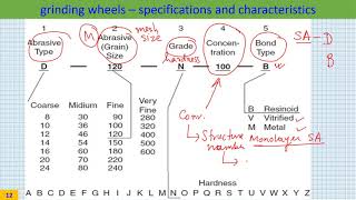 Lecture 32  Theory of Abrasive Machining Grinding wheel  specification and characteristics [upl. by Asilaj]