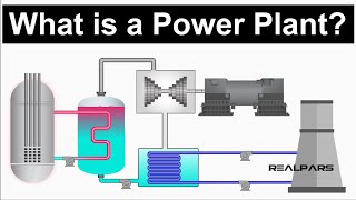 Power Plant Explained  Working Principles [upl. by Olaznog]