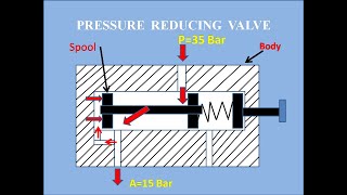 Pressure Reducing Valve Hydraulic [upl. by Eireva]