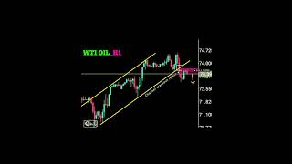 wti crude oil price  wti oil prediction wti analysis  wti rate [upl. by Cirdet]