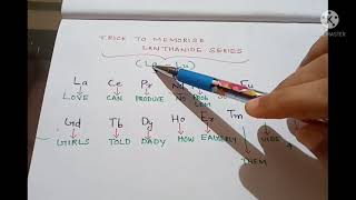 CODE TO MEMORISE LANTHANIDE SERIES😉 Iin malayalam and english [upl. by Seadon358]