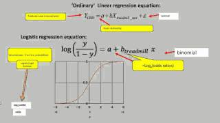 logistic regression 1 [upl. by Aicirtac335]