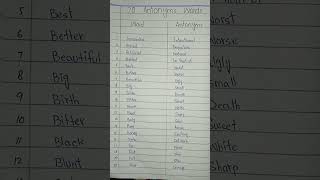 20 Antonyms Words in English  Must learn study englishlanguage learningenglish study [upl. by Heise901]