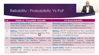 Week 10  Lecture 47  PoF and FMMECA [upl. by Ylaek]