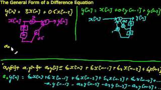 Discrete Systems 1 General form of difference equation [upl. by Car305]