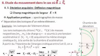 Déflexion magnétique 2ième partie [upl. by Barker]