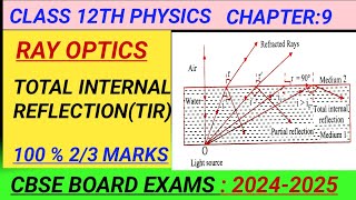 Total Internal ReflectionCritical angleRay Optics Physicsneet [upl. by Colwell]