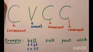 vowels and consonants with examples [upl. by Miarhpe]