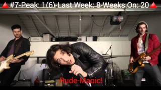 Billboard Hot 100 Top 10 Songs20th September 2014 [upl. by Nahij]