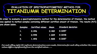 Evaluation of Spectrophotometric Method for Titanium Determination [upl. by Crisey]