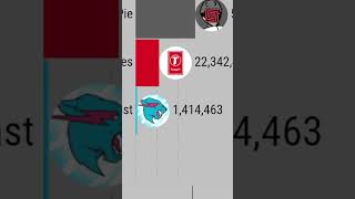 MrBeast VS TSeries VS PewDiePie ⚔️ [upl. by Aztinay]