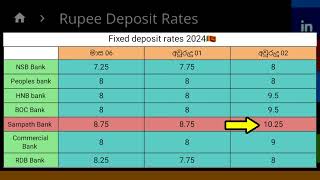 ස්තාවර තැන්පතු 🇱🇰 Fixed deposit interest rates in sri lanka  boc bank fd rates 2024 sampath bank [upl. by Shenan]