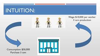 Macroeconomics  Employment and Inflation [upl. by Nurse754]