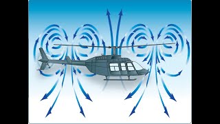 AIRBUS H160 HELICOPTER AERODYNAMICS [upl. by Weksler]