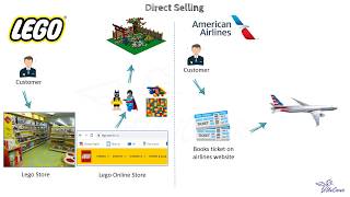 Direct Selling  Skipping the Middlemen  Understanding Business Model [upl. by Attenauqa]