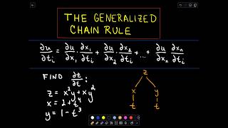 ❖ General Chain Rule And Partial Derivatives ❖ [upl. by Asile]