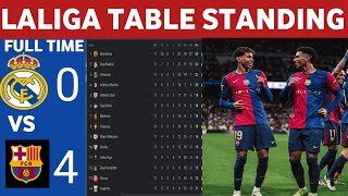 LALIGA TABLE STANDING UPDATES 20242025 [upl. by Aicenaj624]