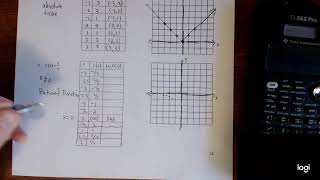 Graphing by Point Plotting Using TI36X Pro Table [upl. by Timothee923]