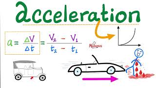 Acceleration Deceleration Velocity Speed Displacement Distance  Equations Slopes Vectors [upl. by Osborn]