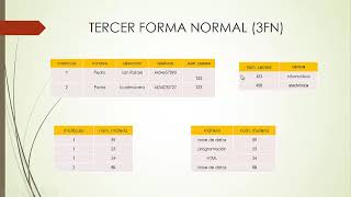 quotNORMALIZACIÓN DE BASE DE DATOSquot [upl. by Champaigne]